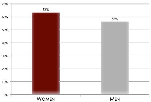 Asian Women - The Research Institute of Asian Women