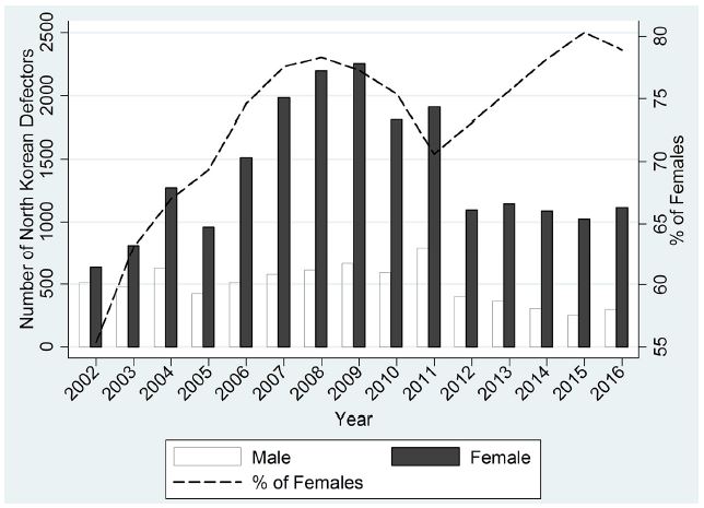 Figure 2. Figure 2.
