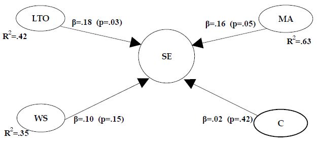 Figure 2. Figure 2.