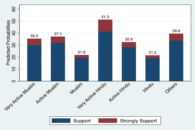 Figure 4. Figure 4.